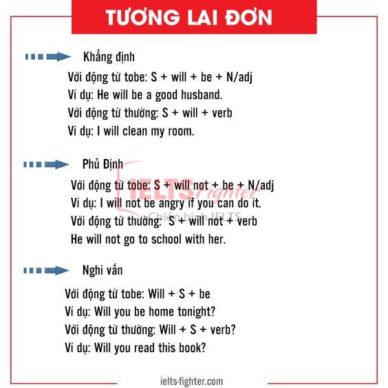 101 Ví dụ thì tương lai đơn