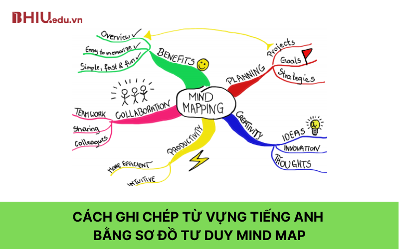 Cách ghi chép từ vựng tiếng Anh bằng sơ đồ tư duy Mind map